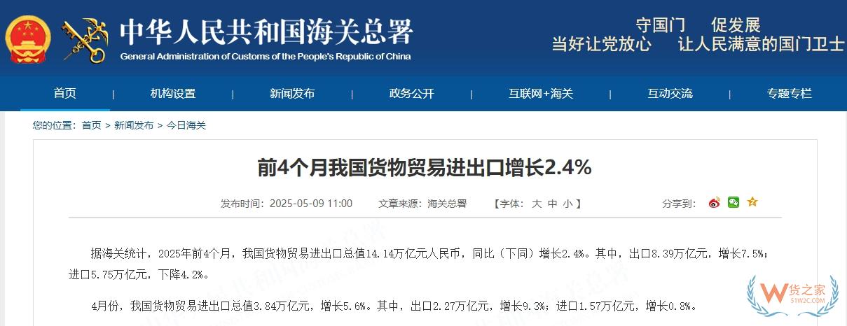 前4個(gè)月我國貨物貿(mào)易進(jìn)出口增長2.4%,以保稅物流方式進(jìn)出口增長7%-貨之家