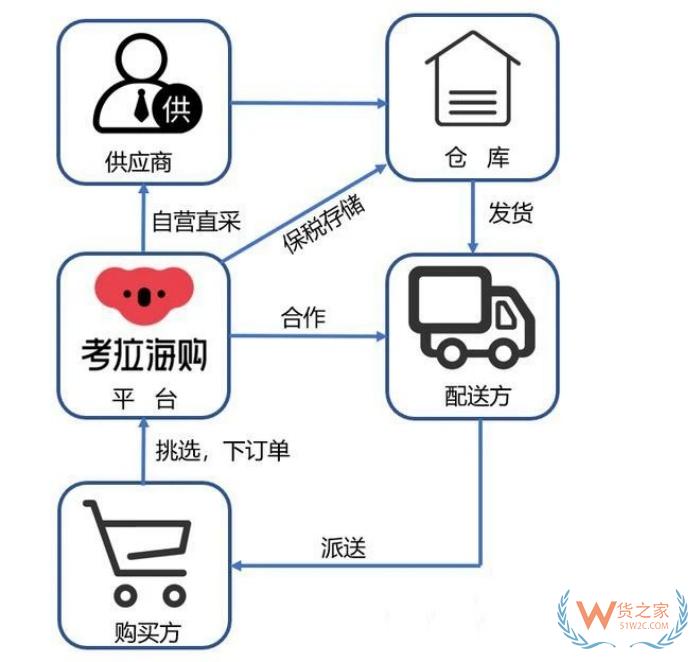 突發(fā)！考拉海購(gòu)關(guān)停,曾經(jīng)進(jìn)口跨境電商巨頭落幕