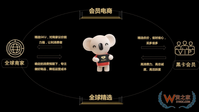 突發(fā)！考拉海購(gòu)關(guān)停,曾經(jīng)進(jìn)口跨境電商巨頭落幕