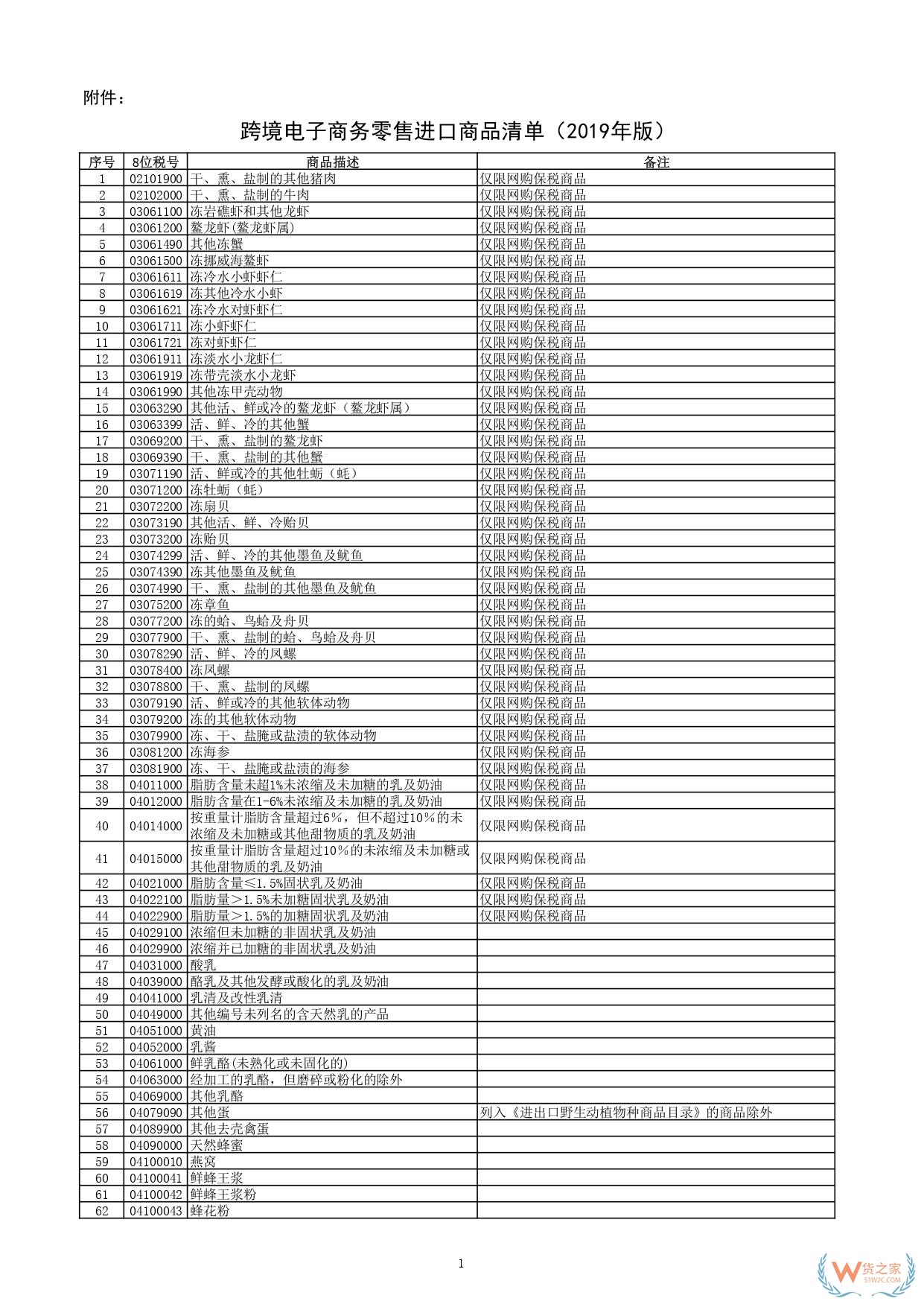 一文讀懂跨境電商正面清單：跨境電商正面清單如何重塑進(jìn)口生態(tài)？-貨之家
