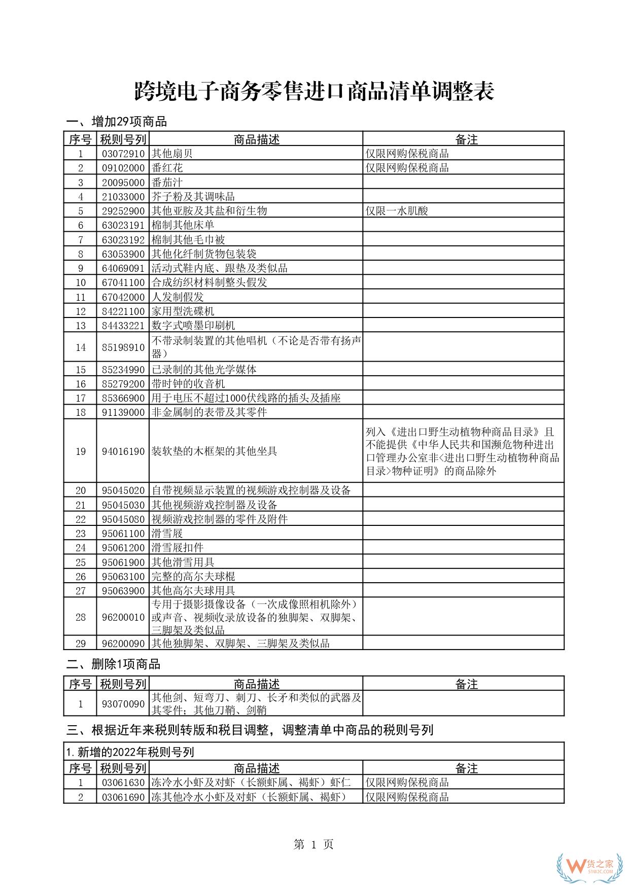 一文讀懂跨境電商正面清單：跨境電商正面清單如何重塑進(jìn)口生態(tài)？-貨之家