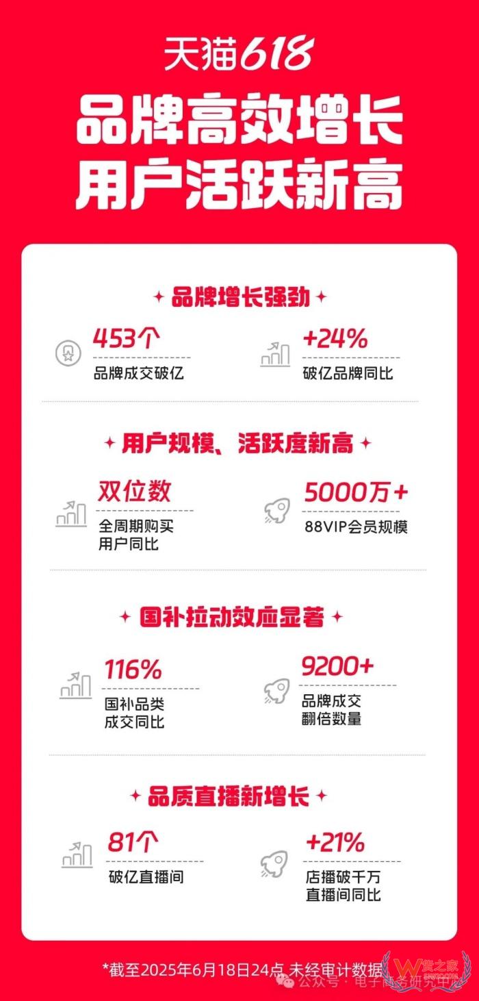 618直播電商數(shù)據(jù)戰(zhàn)報出爐！哪家直播電商平臺最好？