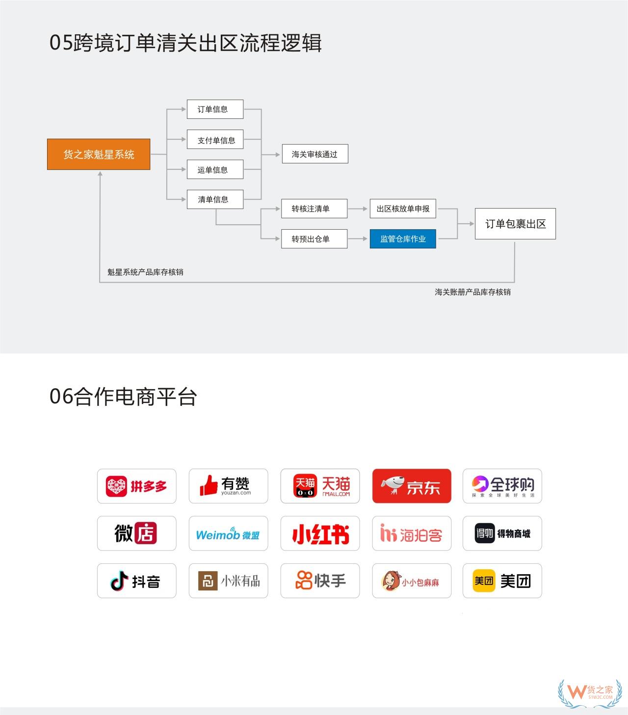 跨境電商進(jìn)口三單對(duì)碰,穩(wěn)定高效合規(guī)的“三單對(duì)碰”申報(bào)系統(tǒng)